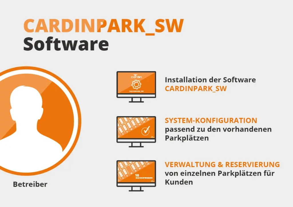 Verwaltung mehrerer PARKSUN-BTS Parkbügel über die PC-Software CARDINPARK_SW durch den Betreiber (z.B. Hotels oder Ärztehäuser) und Steuerung per App durch die Parkplatz-Nutzer