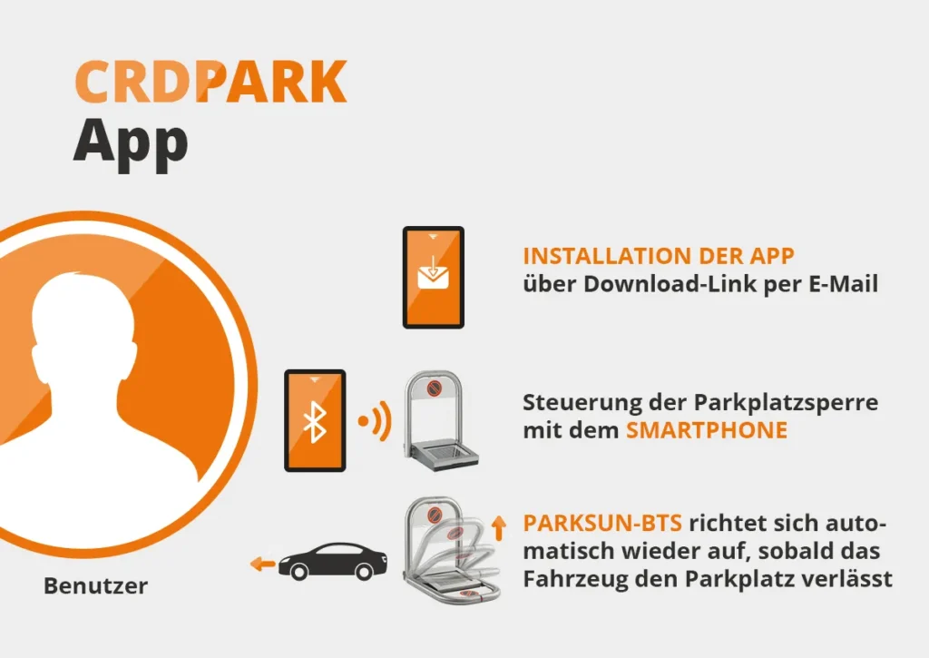 CRD-PARK ist die CARDIN App zur Fernsteuerung der Parkplatzsperre PARKSUN-BTS über ein Smartphone.